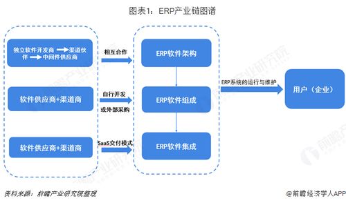 预见2019 2019中国erp软件产业全景图谱 附市场规模 竞争格局 企业转型现状 发展趋势