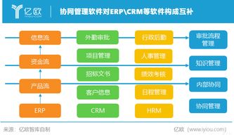 从致远上市谈未来国内协同管理市场