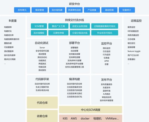 微服务技术中台架构系统开发定制服务商 帝隆科技