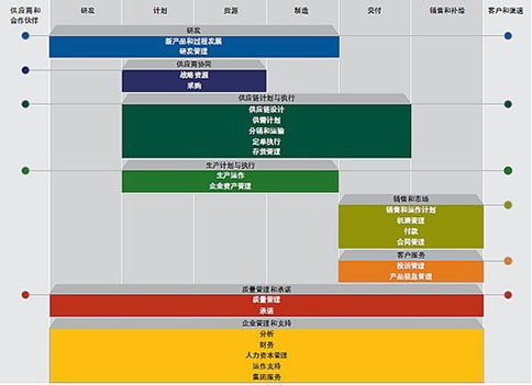 供应南京化工厂管理软件 化工企业erp系统 南京达策化工erp供应商