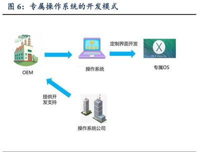 智能汽车深度报告:软件定义汽车,智能座舱先行